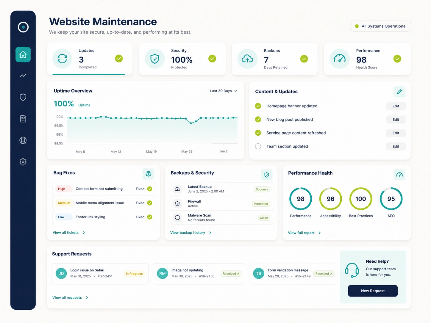 Illustrated website maintenance dashboard showing updates, security, backups, uptime, performance, bug fixes, and support requests.